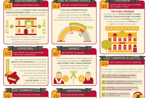 What have the Lib Dems achieved in Government